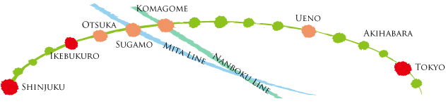 yamonote Line